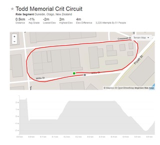 todd-memorial-criterium-route
