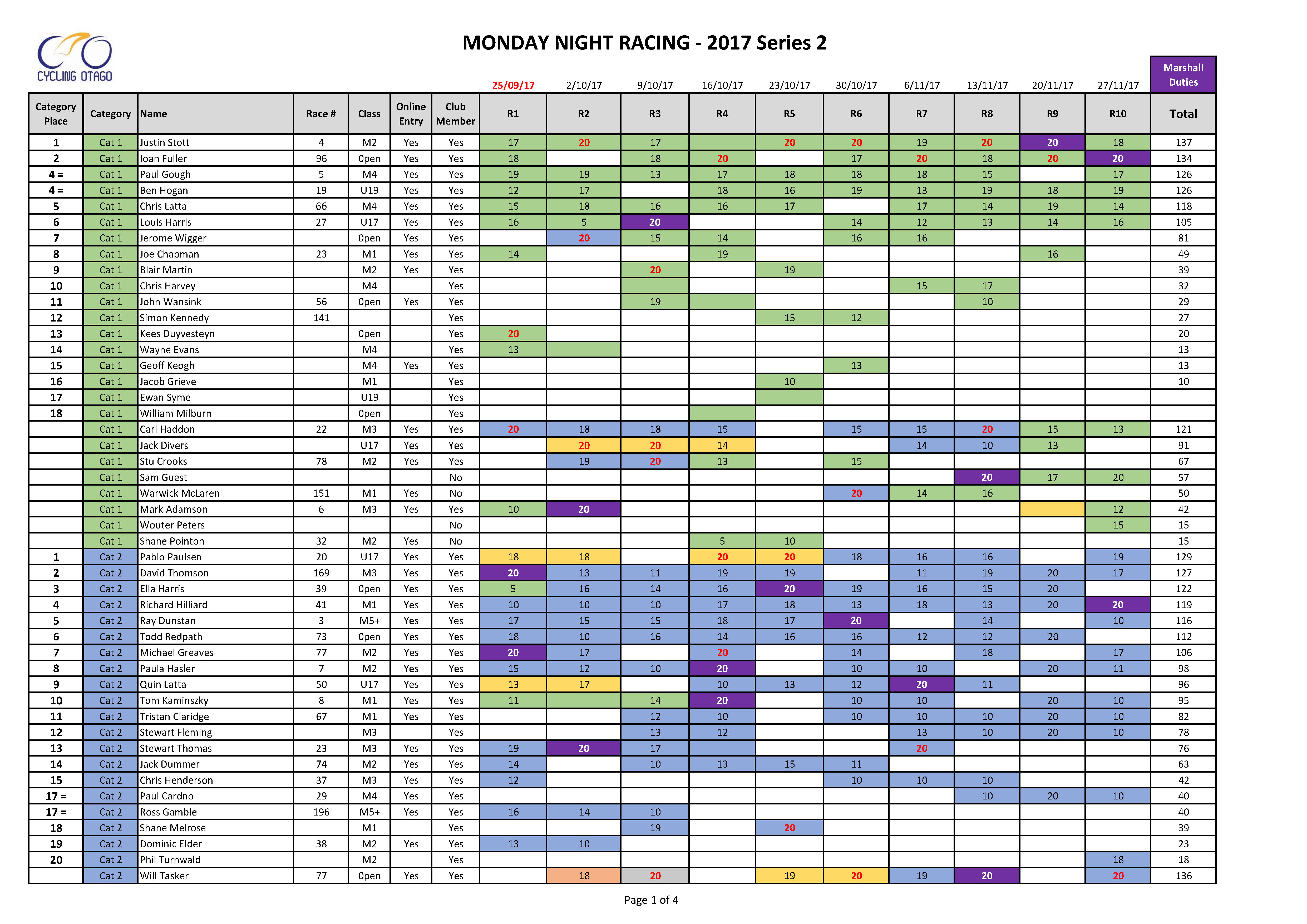 2017-2 MNR R10 points table v4_Page_1