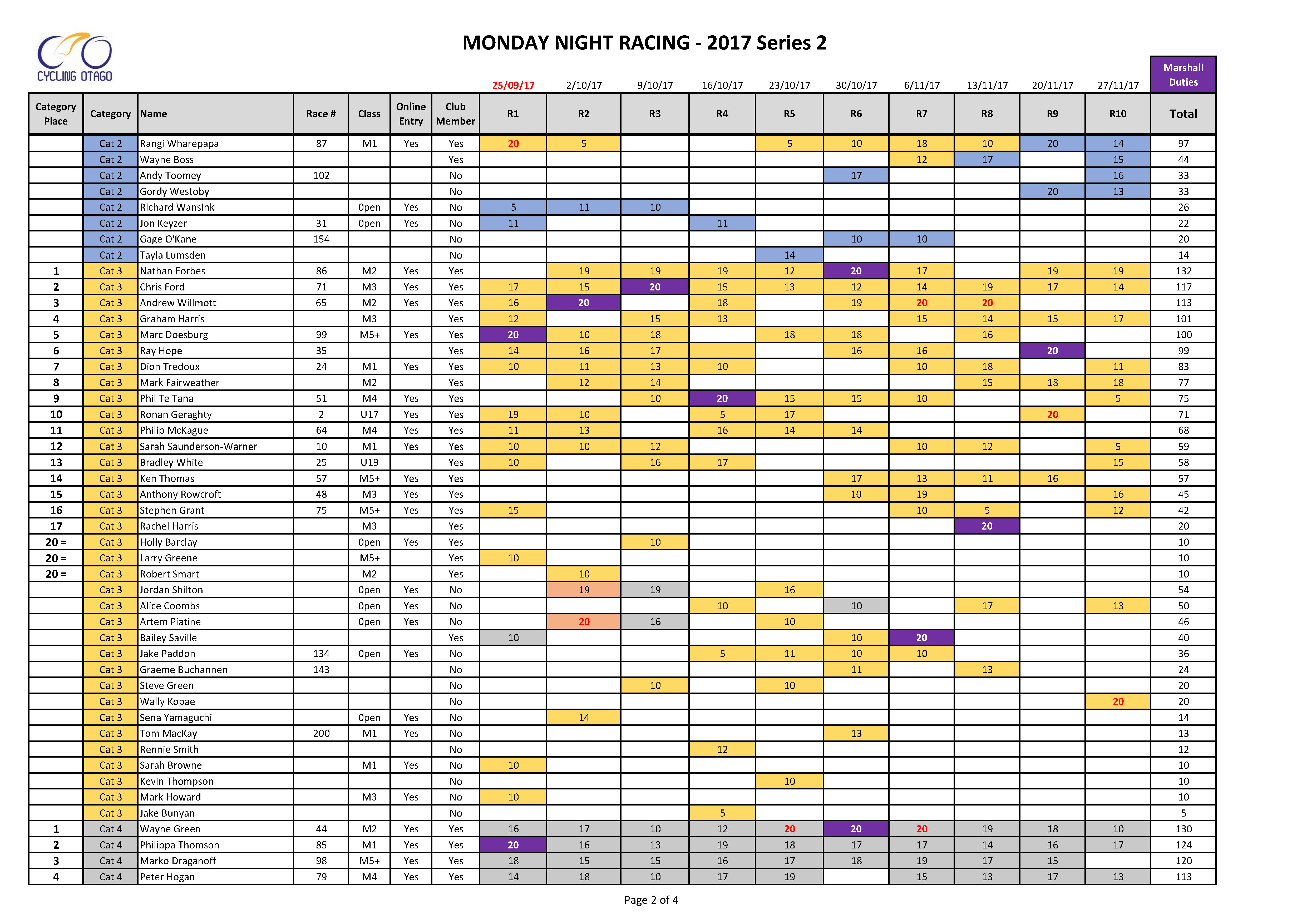 2017-2 MNR R10 points table v4_Page_2