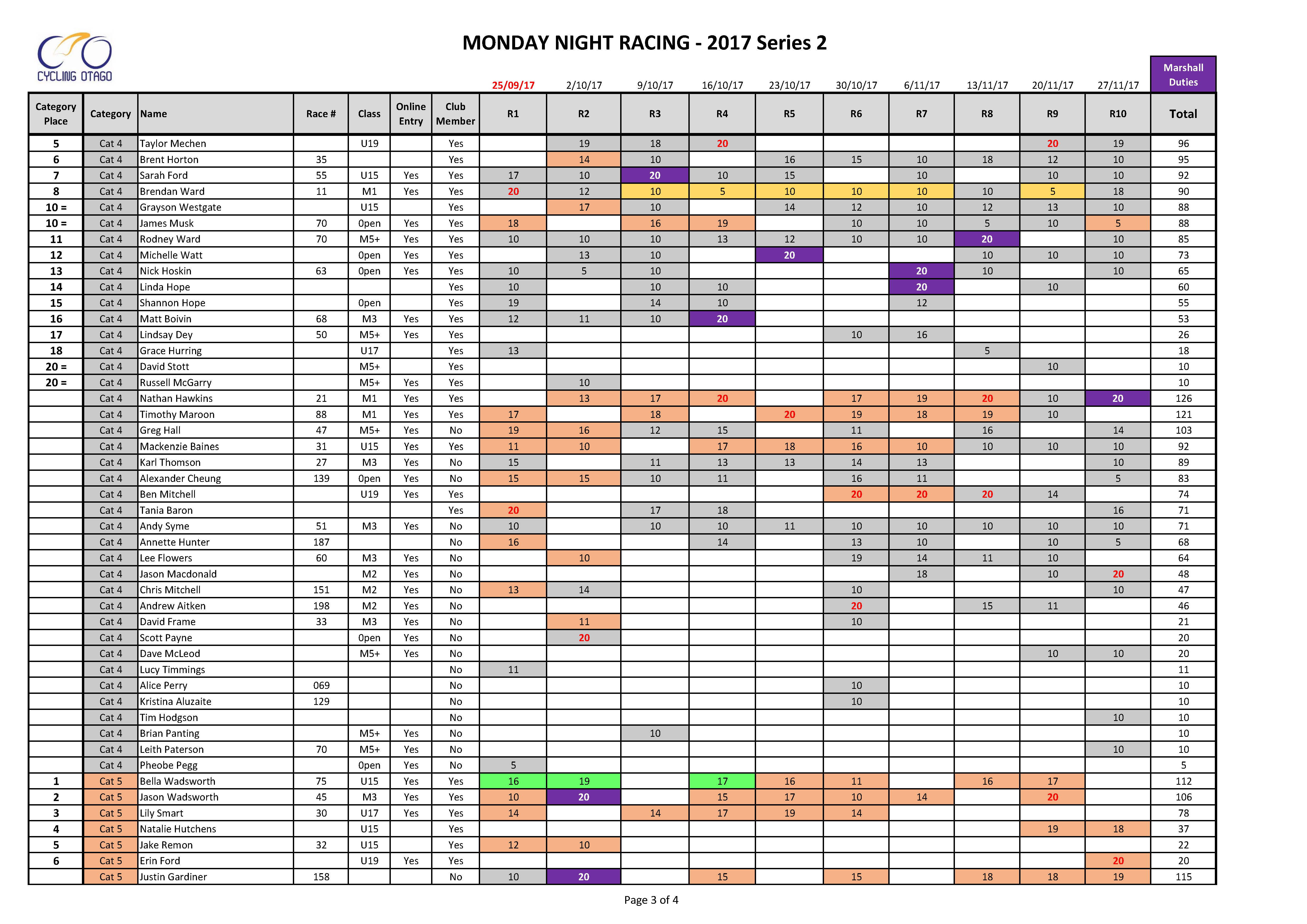 2017-2 MNR R10 points table v4_Page_3