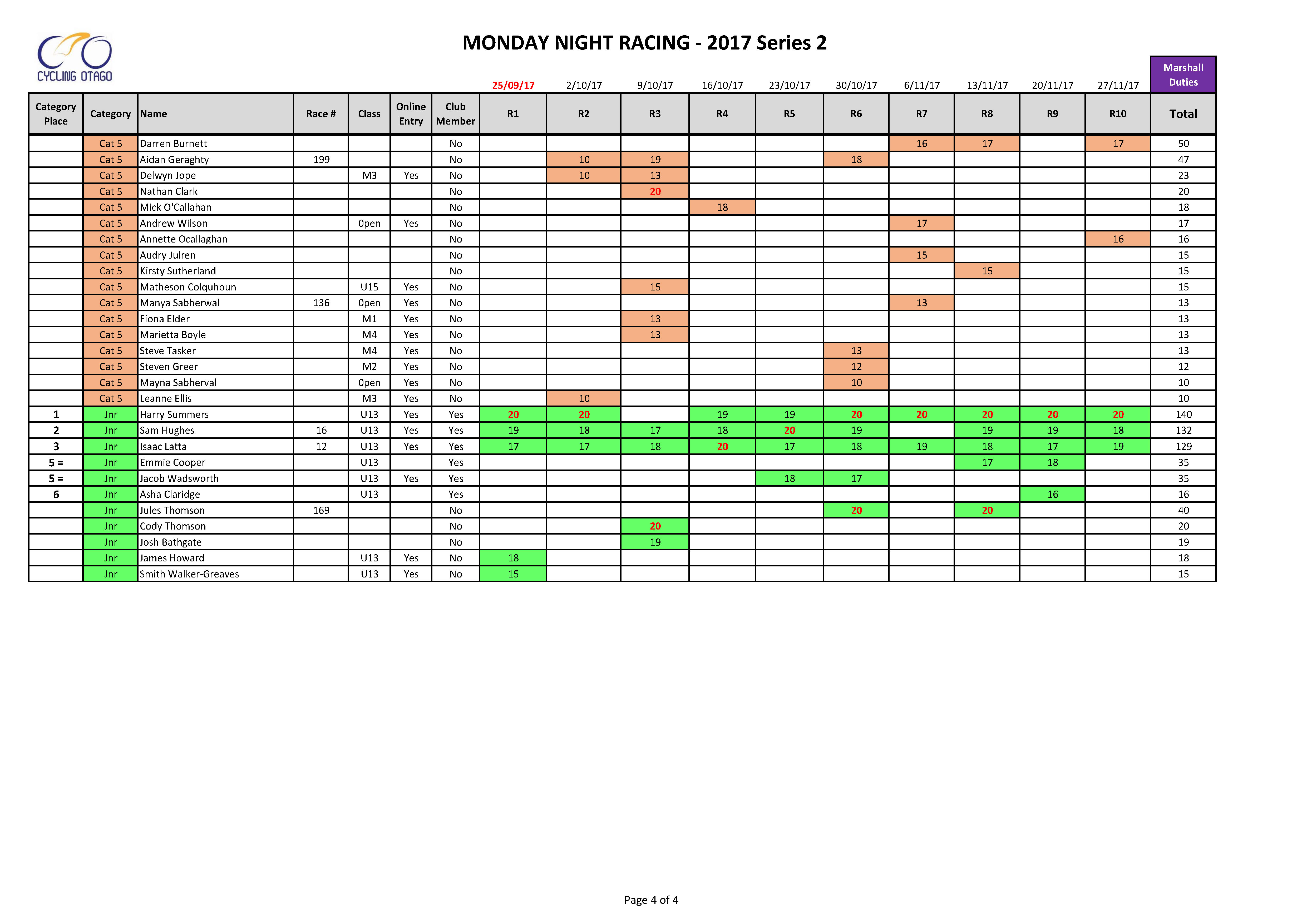 2017-2 MNR R10 points table v4_Page_4