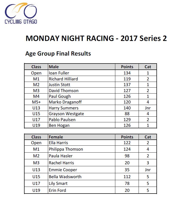 MNR 2017-2 Age Group v2